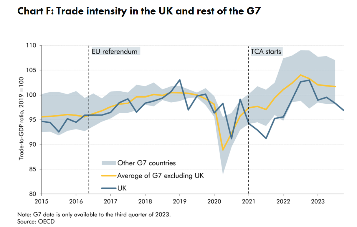 UK Trade and Cooperation Agreement
